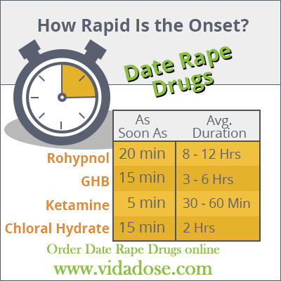 Order Date Rape Drugs
